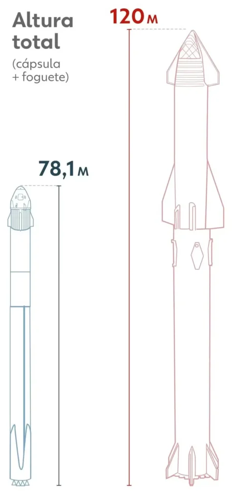 A Starship e sua Participação na Missão Artemis